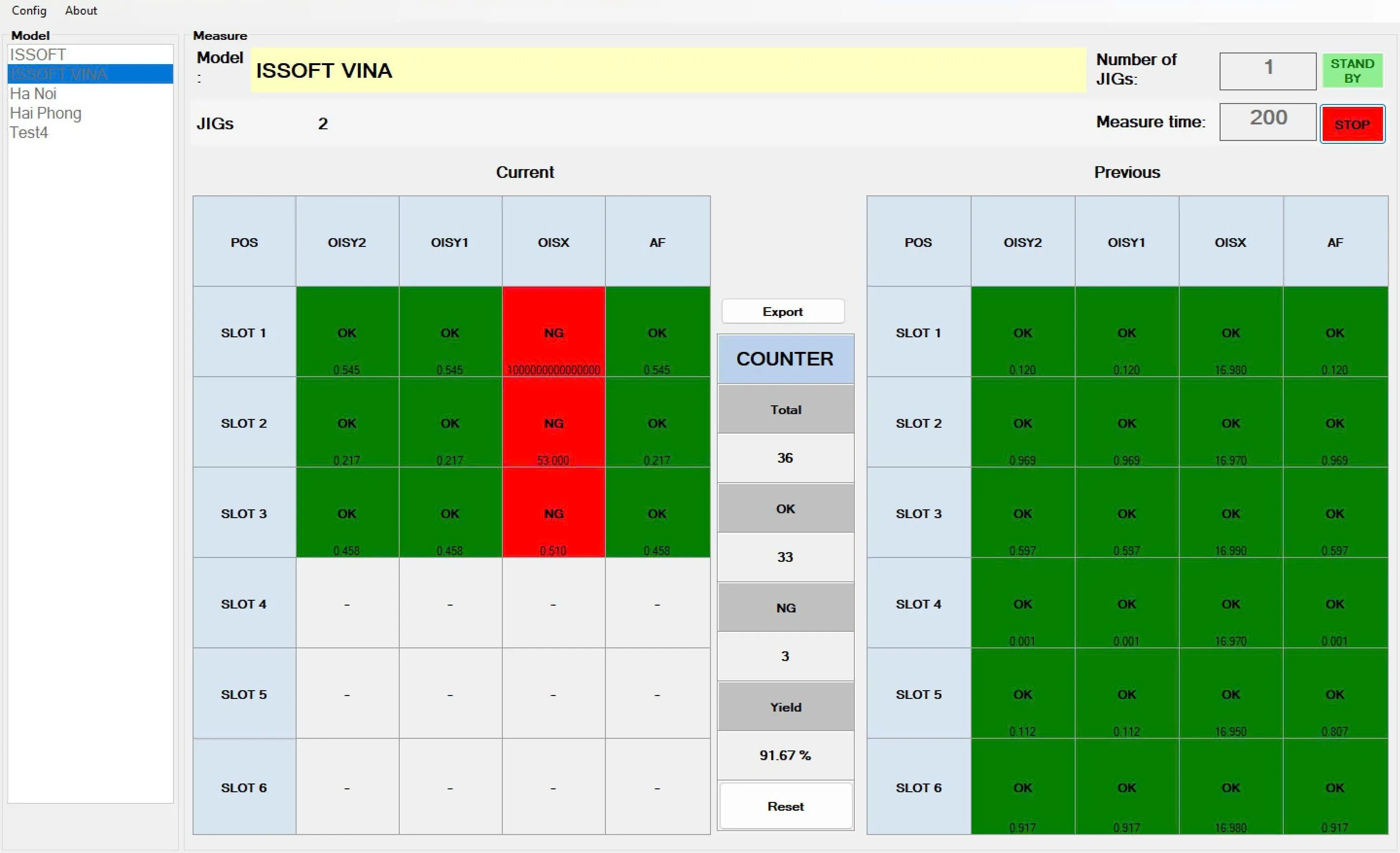 ISSOFT VINA Giải Bài Toán Đo Kiểm Tự Động, Cắt Giảm Hàng Lỗi Cho Doanh Nghiệp Sản Xuất Như Thế Nào?