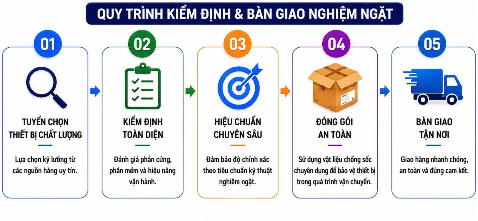 Đầy đủ chứng nhận hiệu chuẩn (Calibration Certificate)
